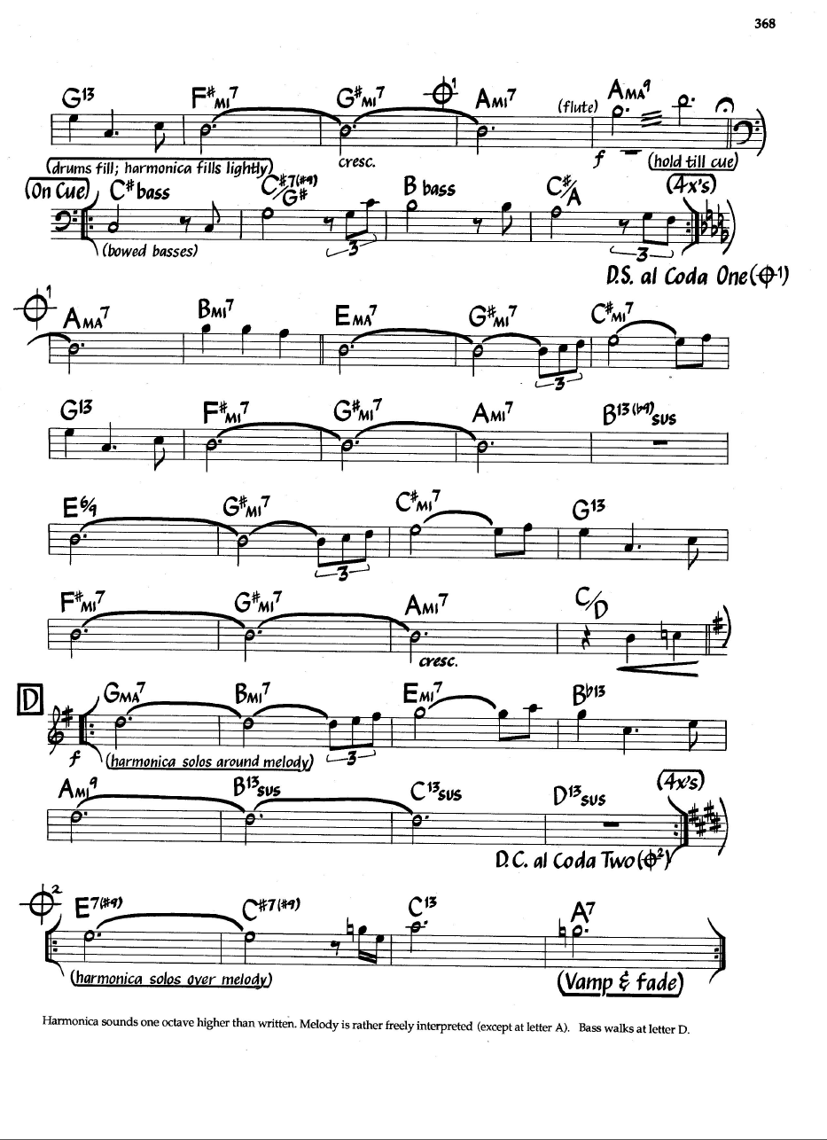 Lead Sheet Chart